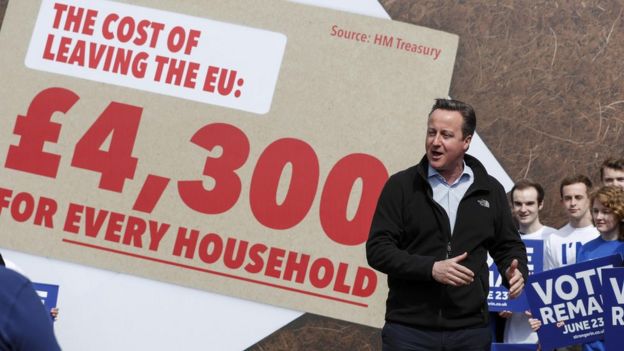 David Cameron