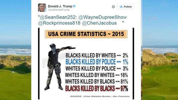 Tuíte divulgado por Trump com estatísticas criminais