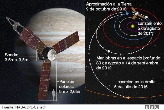 infografía