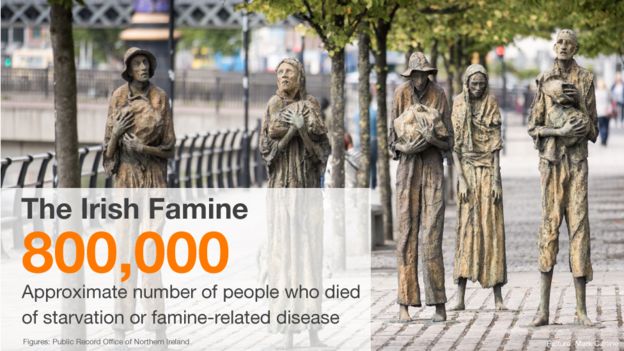 Famine Statistics