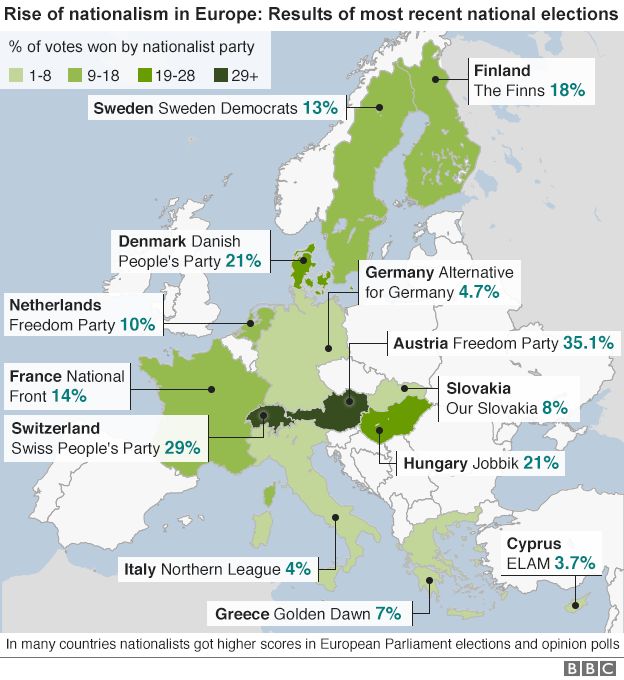 Rise of nationalism in Europe graphic