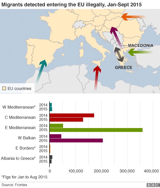 A map showing movements of migrants in Europe