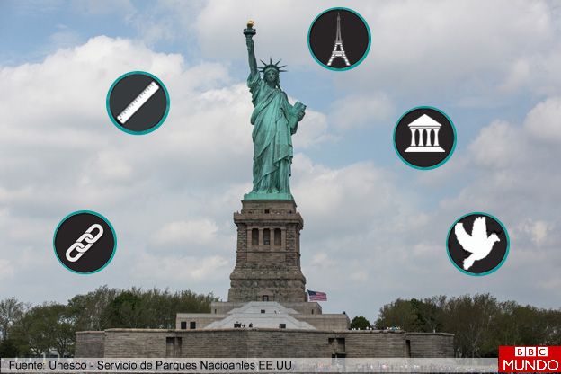 5 datos curiosos sobre la Estatua de la Libertad de Unidos - BBC News Mundo