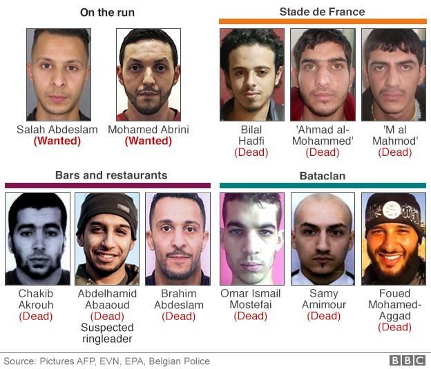 graphic of Paris attackers
