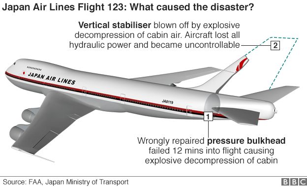 Graphic: What caused the Japan Air Lines disaster?