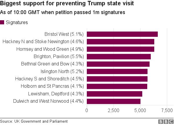 Biggest support for preventing Trump state visit