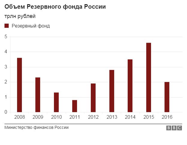 Графика
