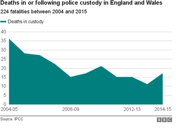 _90388029_chart_custodychart_birmingham.jpg