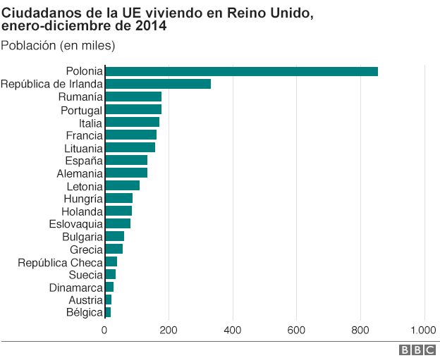 Gráfico