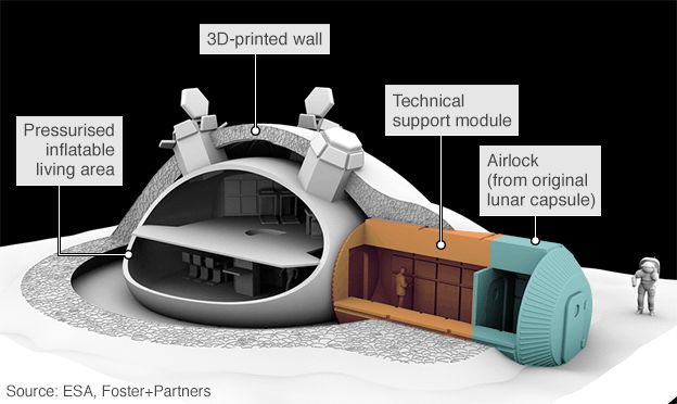 _86136479_lunar_base_labelled_624.png