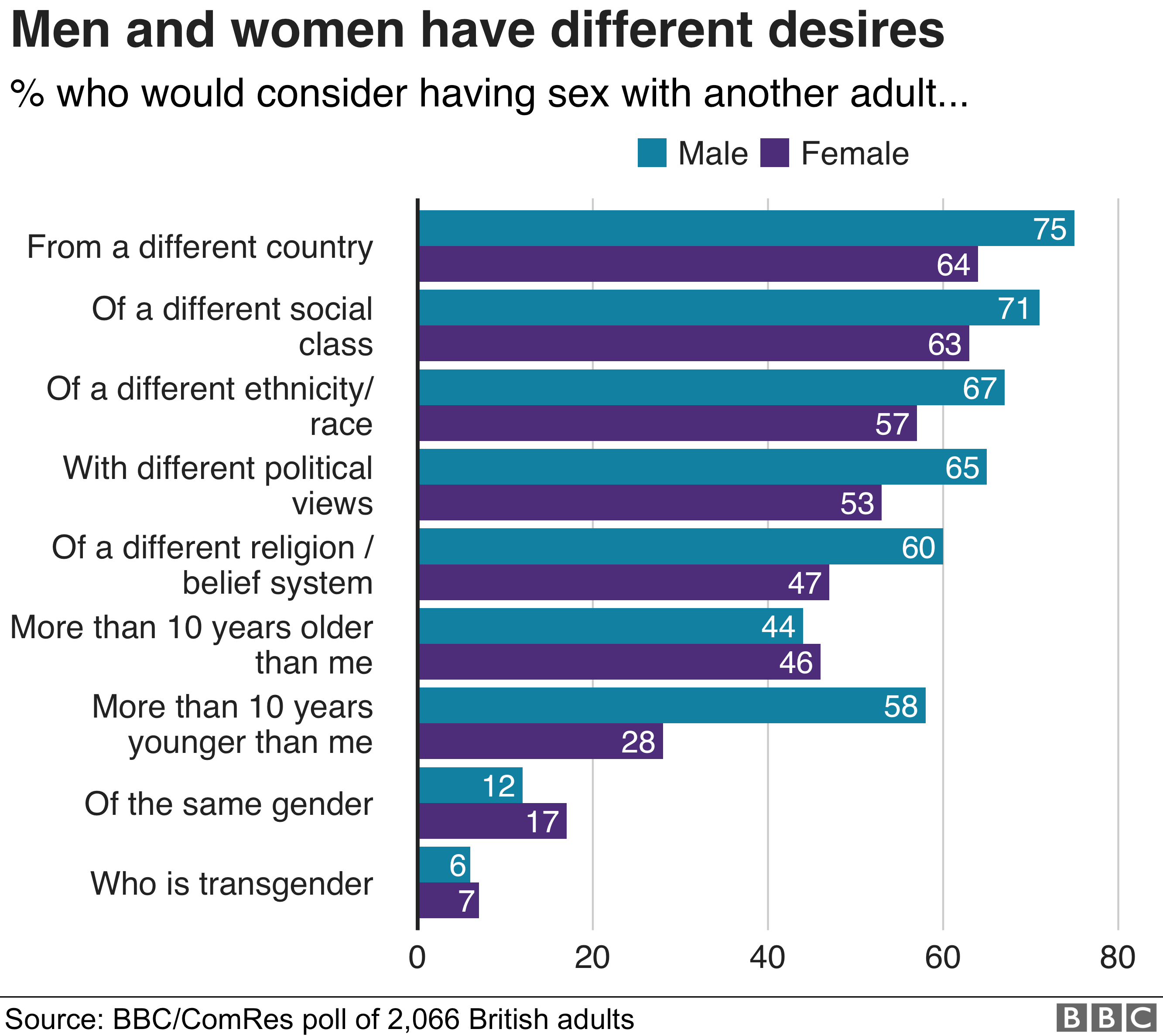 Stress Damages Many People S Sex Life Survey Bbc News