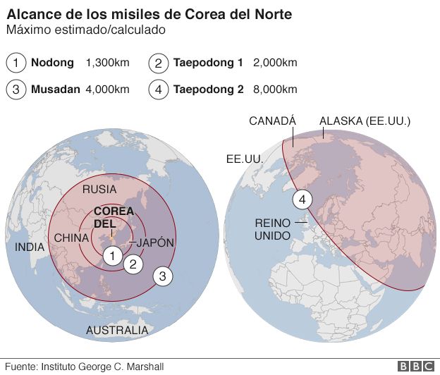 Ilustración del alcance de los misiles de Corea del Norte.