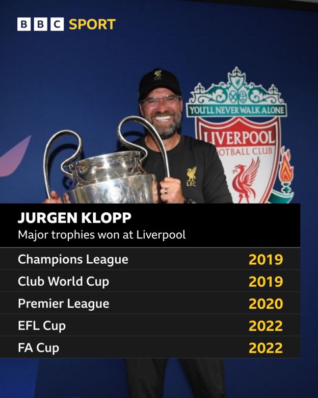 Jurgen Klopp S Liverpool Trophy Cabinet Bbc Sport