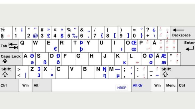   QWERTY  ,     -       
