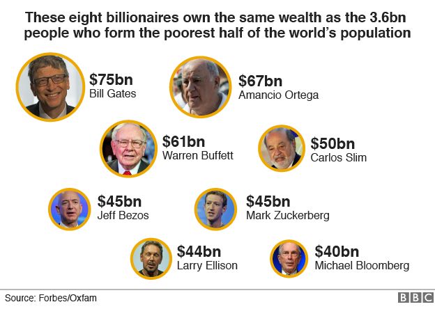 Graphic showing eight richest men