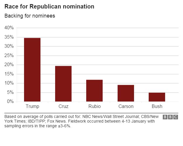 BBC graphic