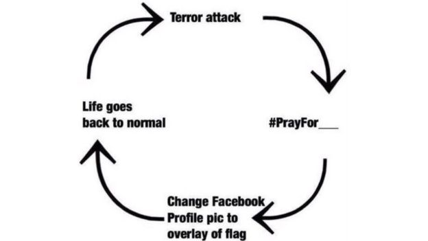 Cycle of terror attacks