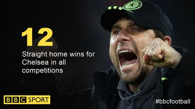 Chelsea boss Antonio Conte