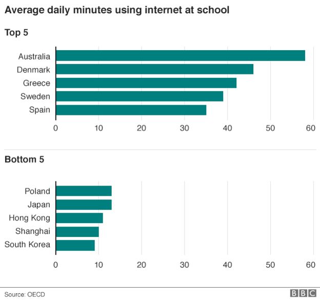 TOEFL® essay: Computer games do more harm than good to children