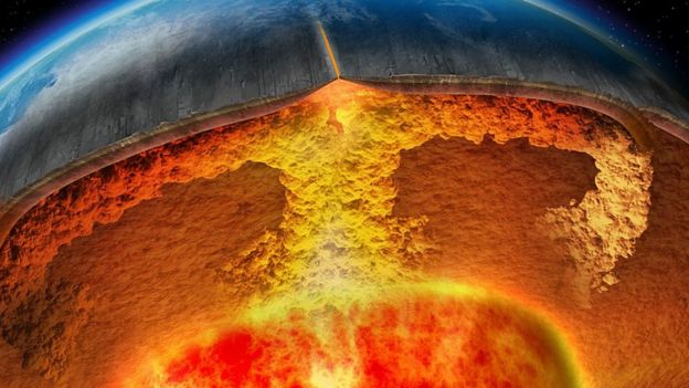 பூமியின் உள்மையப்பகுதி