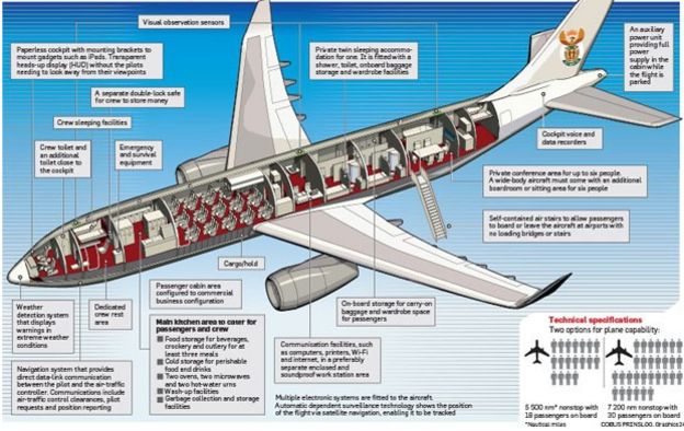 Graphic of presidential jet South Africa may buy