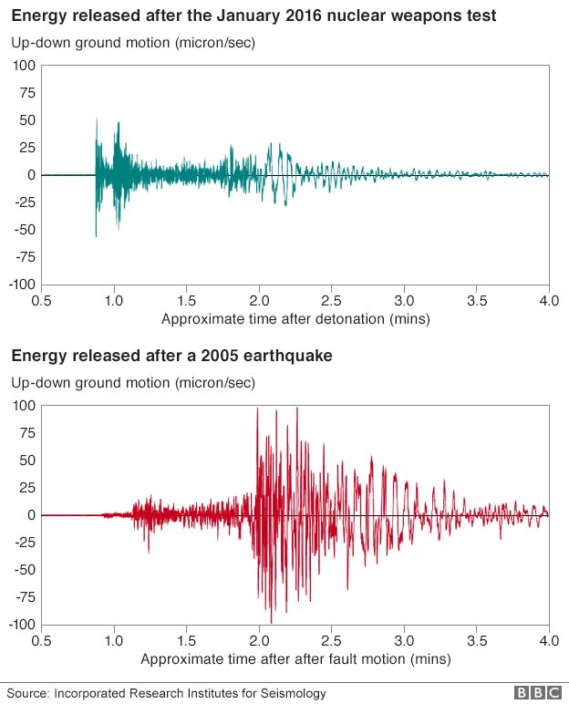 Graphic