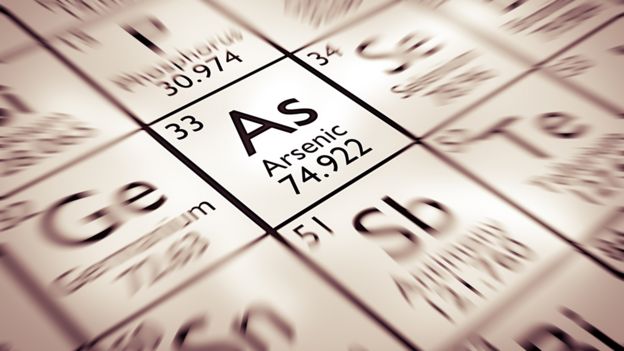 Periodic table highlighting Arsenic