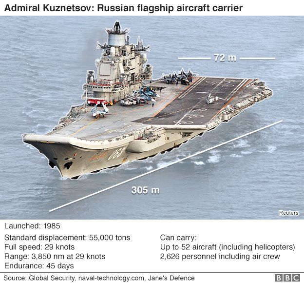 Russian aircraft carrier travelling through the Channel