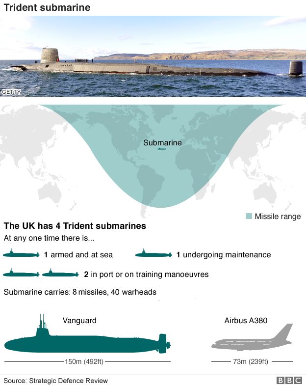 Trident graphic showing reach