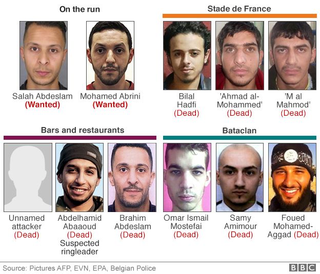 Infographic of Paris attackers