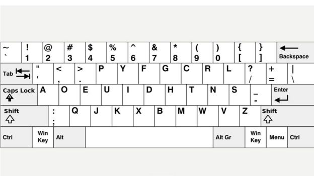   ,     ,   QWERTY