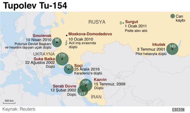 Rusya'da uçak kazaları