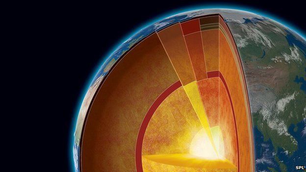 பூமியின் உள்மையப்பகுதி