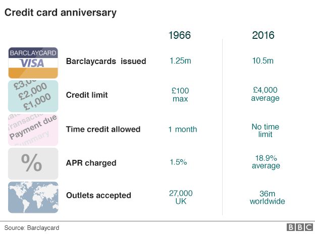 Graphic showing key stats of 50 year anniversary
