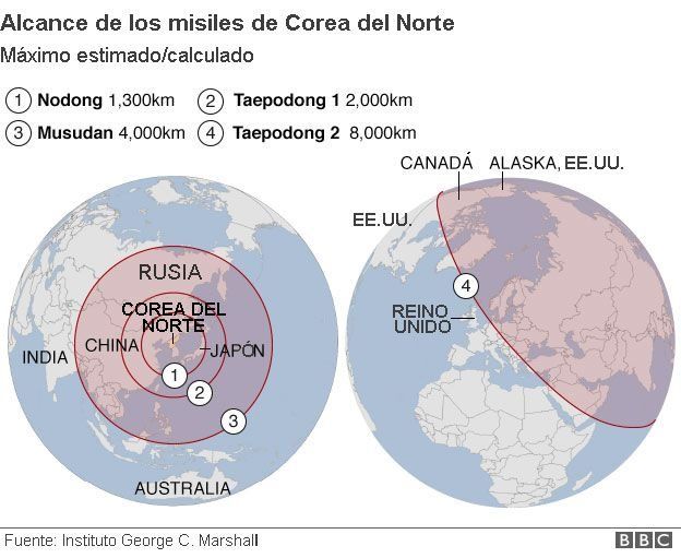 Ilustración del alcance de los misiles de Corea del Norte.