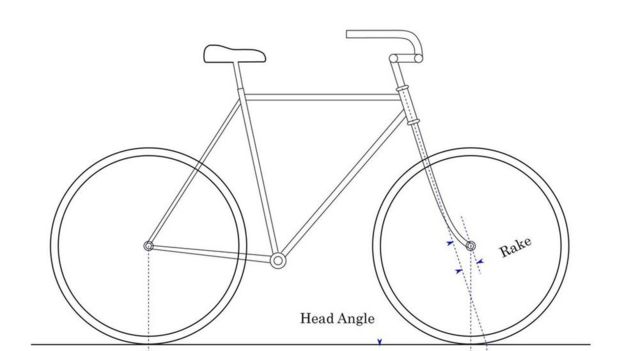 Diseño de bicicleta