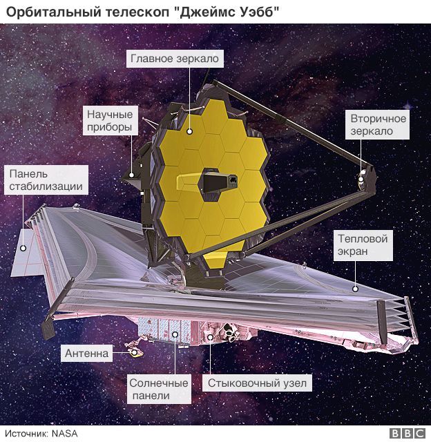 Джеймс Уэбб