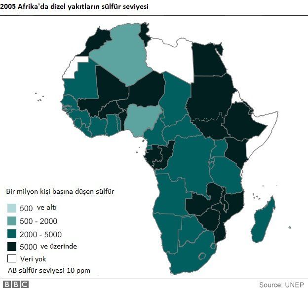 Afrika 2005 sülfür seviyesi