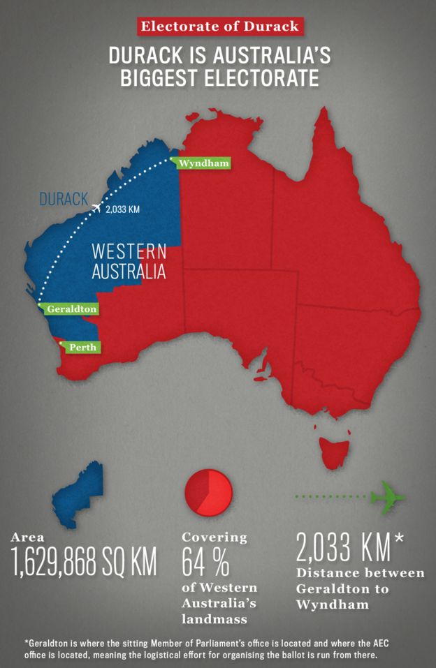 Durack is Australia's largest electorate at 1,629,868sq km