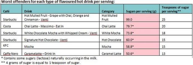 Table of worst offenders