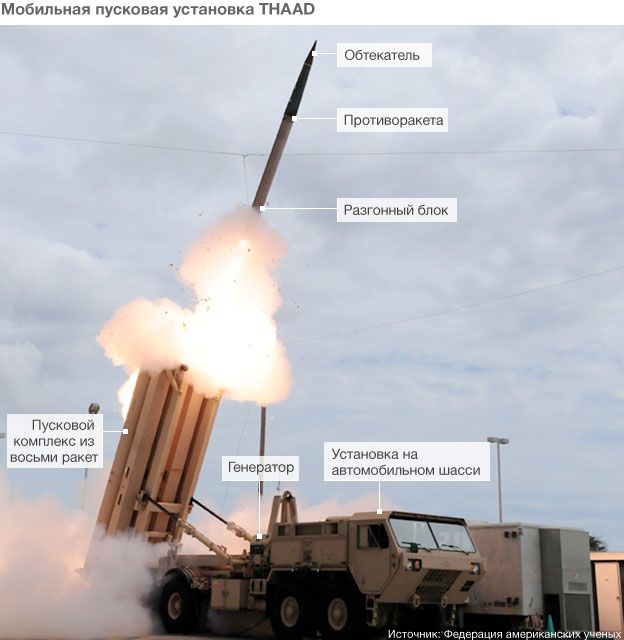 Мобильная установка THAAD - устройство