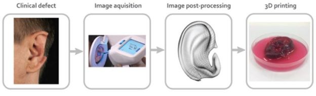 Images of the process