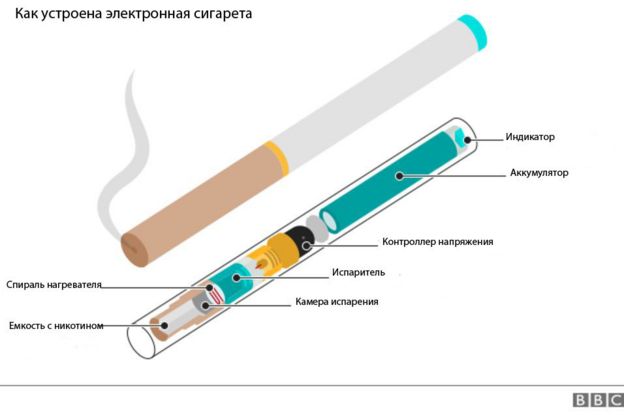 Электронные сигареты карта