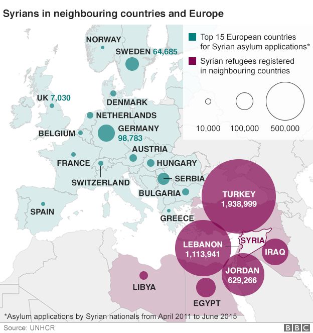 Map: Syrian asylum claims in Europe and registered refugees in the Middle East