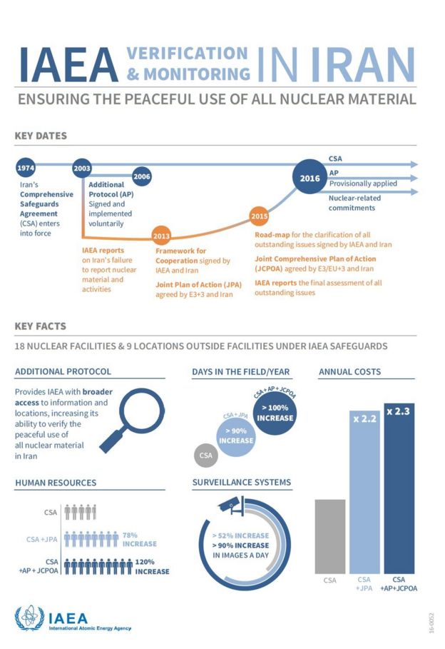 IAEA graphic