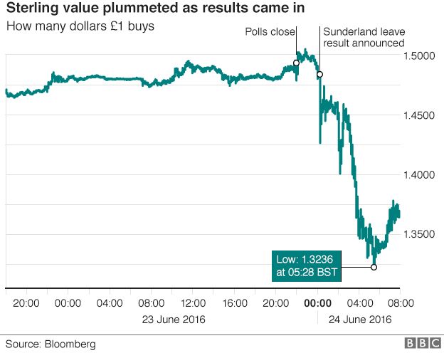 Sterling graph