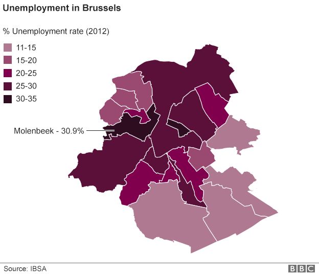 Graphic of unemployment in Brussels