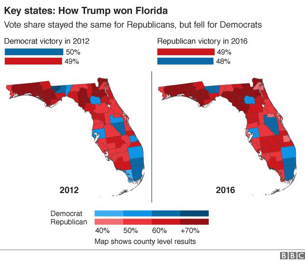 Map of Florida, showing the vote in 2012 compared with 2016