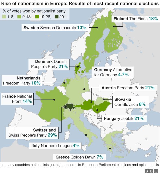 Aumento de los nacionalistas en Europa - gráfico