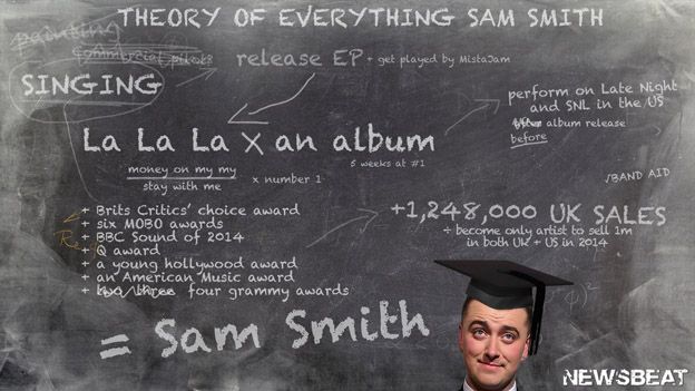 Sam Smith maths
